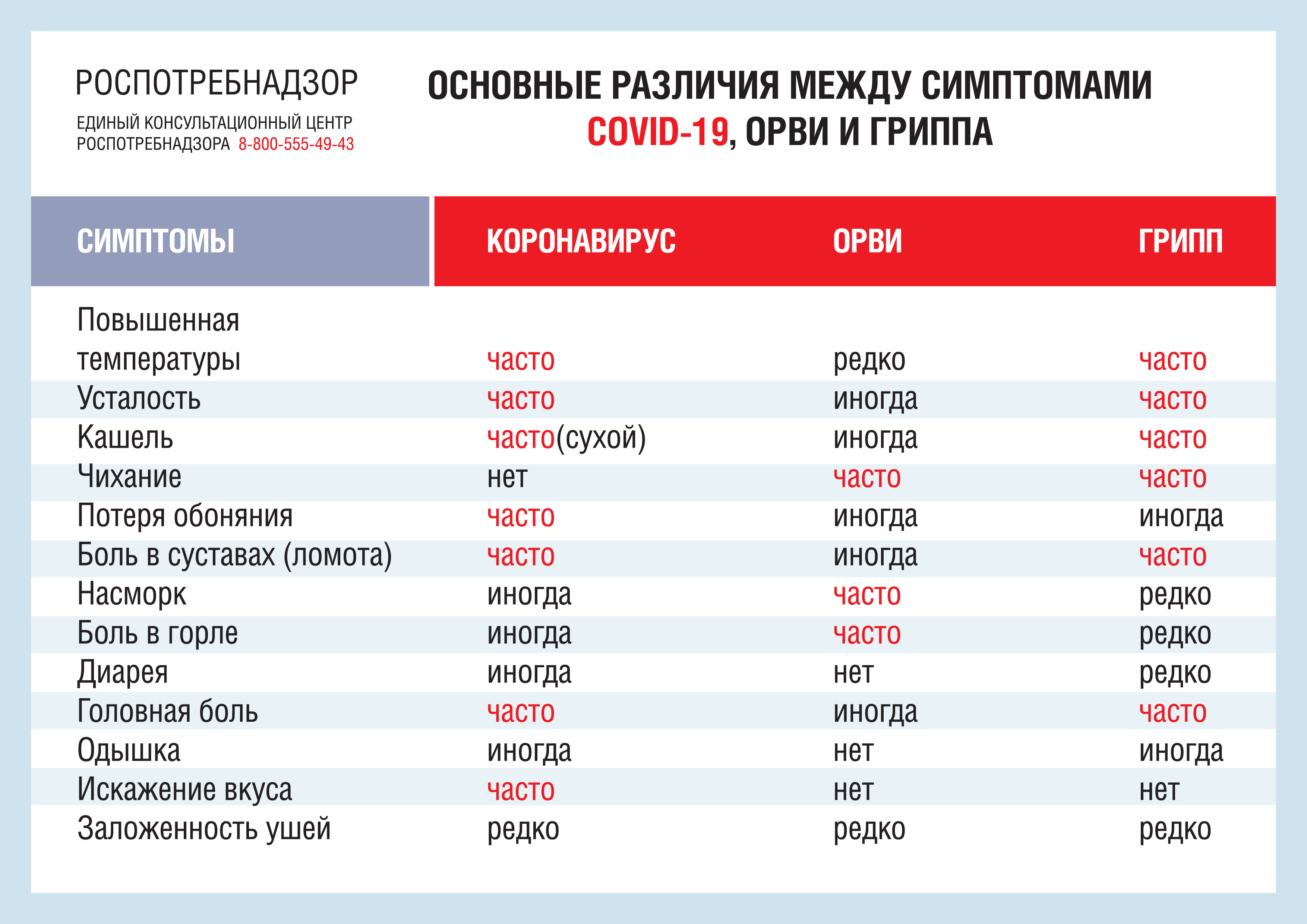 О мерах профилактики гриппа и ОРВИ О мерах профилактики гриппа и ОРВИ