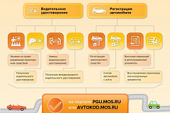 Инфографика «В ГИБДД без очередей»