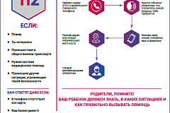    Родителям напомнили правила пожарной безопасности во время школьных каникул