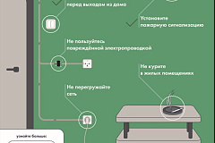 Чем опасно курение в быту!!!